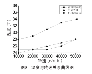 電主軸生產廠家