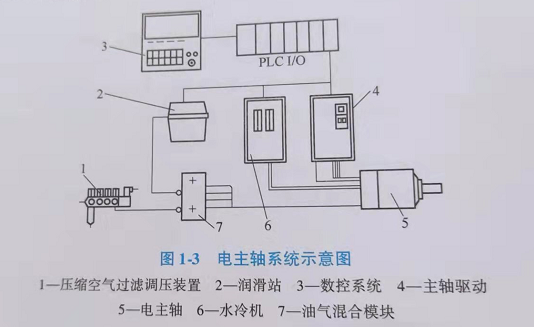 電主軸生產(chǎn)廠家