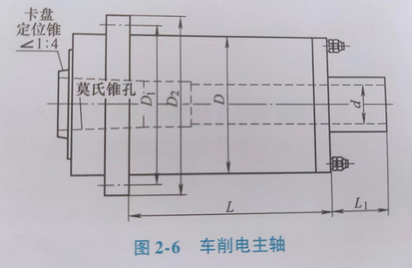 電主軸生產(chǎn)廠家