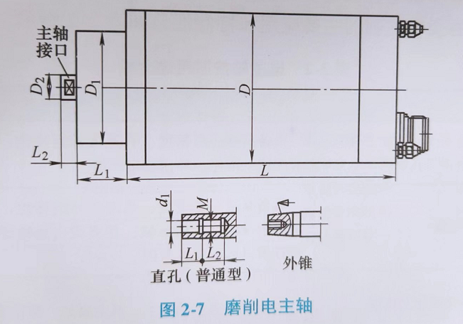 電主軸生產(chǎn)廠家