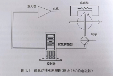 電主軸生產(chǎn)廠家