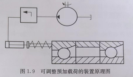 電主軸生產(chǎn)廠家