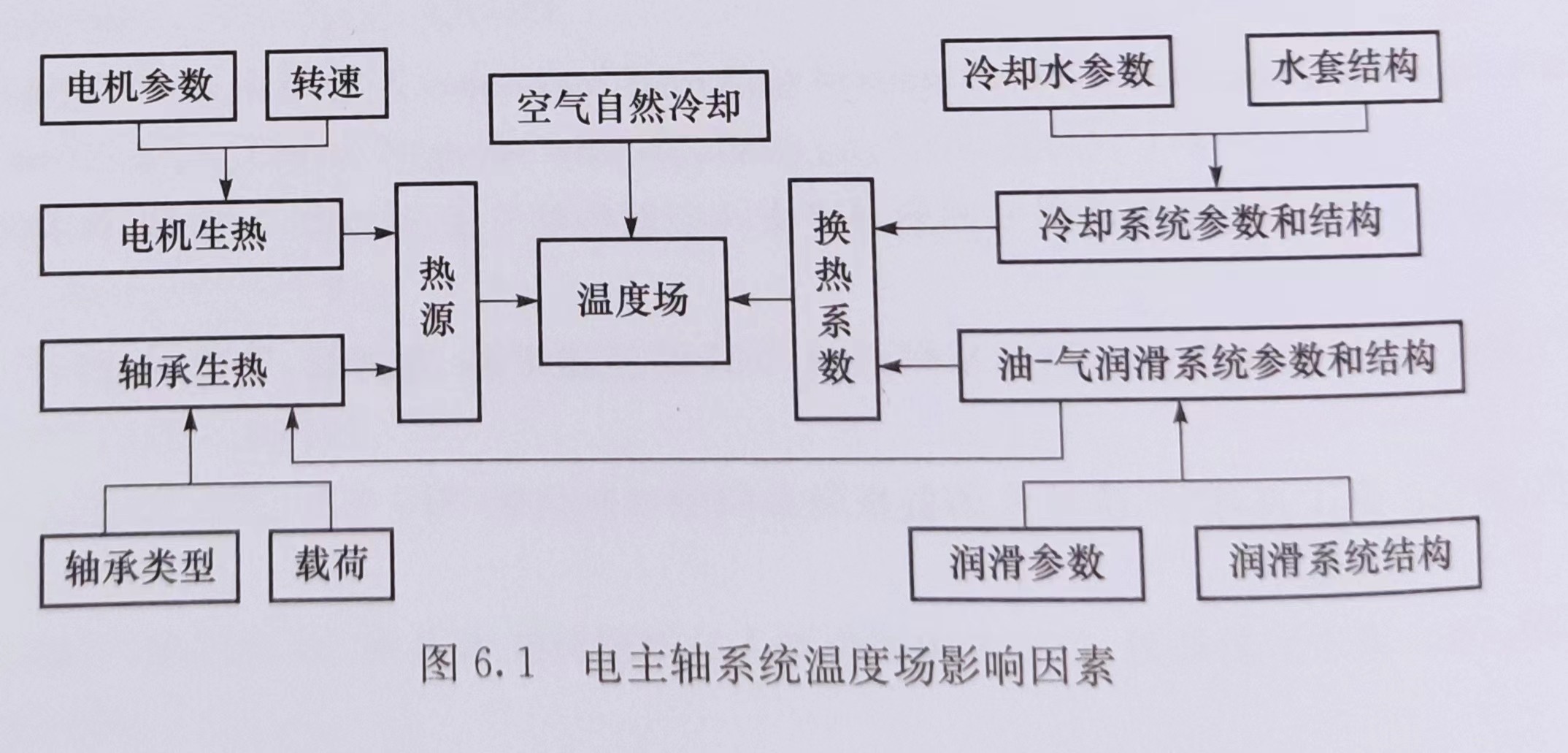 電主軸生產(chǎn)廠家