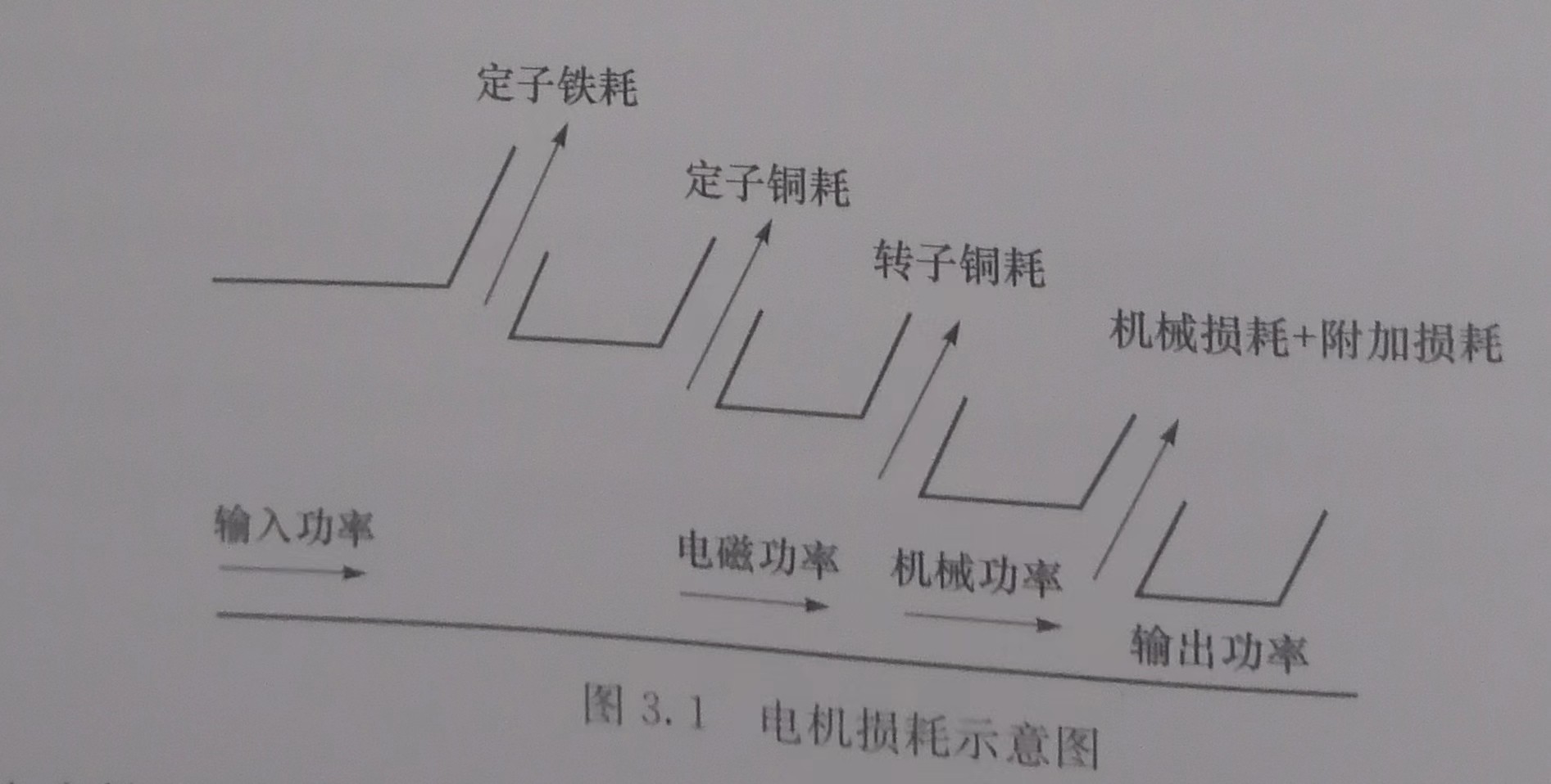 電主軸生產(chǎn)廠家